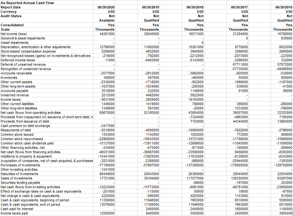 these variables and explain what they represent for the company in the