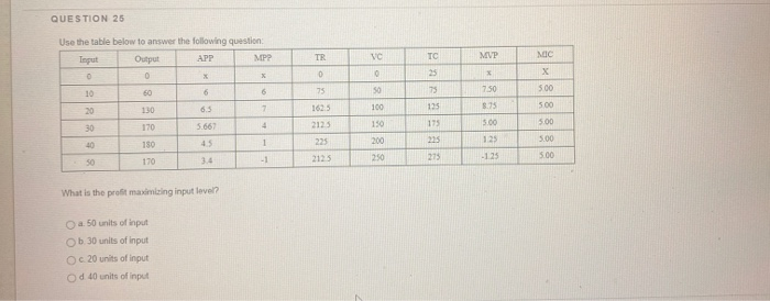  QUESTION 25 Use the table below to answer the following question