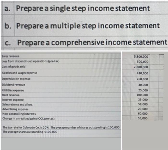 3 Steps a. Prepare a single step income statement b. Prepare a