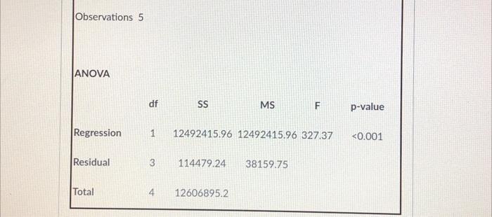 Multiple R 1 ents R Square 0.99 Adjusted R Square 0.99 Standard