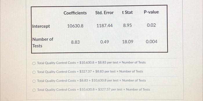 Error 195.35 ns Observations 5 ANOVA df SS MS F p-value Regression