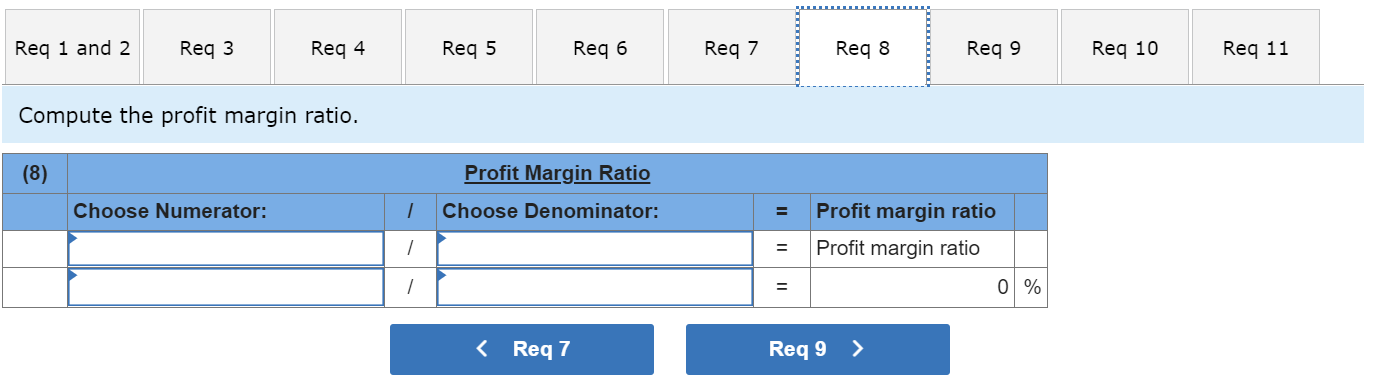 expense 4,500 Income before taxes 51,950 Income tax expense 20,928 Net income