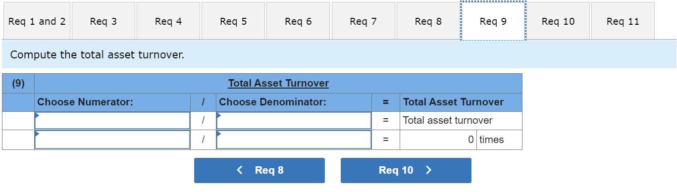 31,022 $ Assets Cash Short-term investments Accounts receivable, net Merchandise inventory CABOT