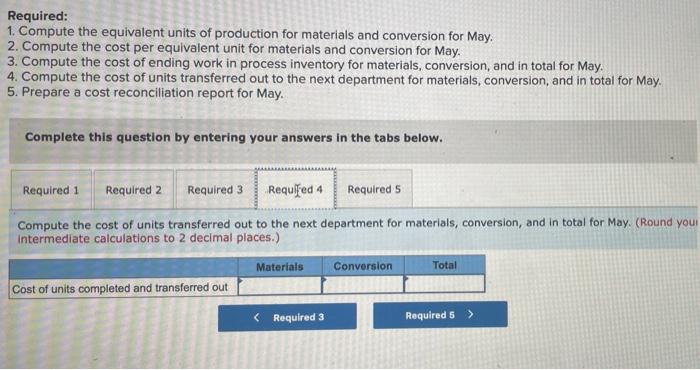 May 1; materials 1004 complete; conversion 90% complete Pounds started into production