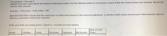  For questions through 6 Indicate how each event affects the financial