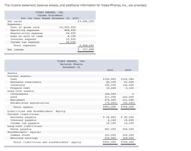  The income statement, balance sheets, and additional information for Video Phones,