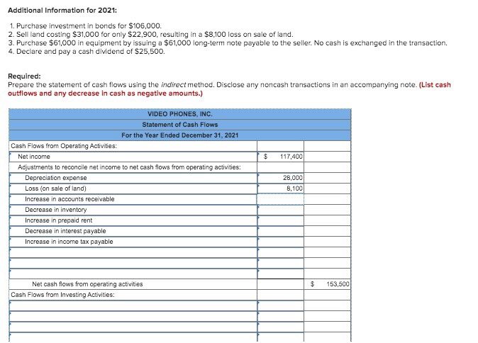 Inc., are provided. VIDEO PHONES, INC. Income Statement For the Year Ended
