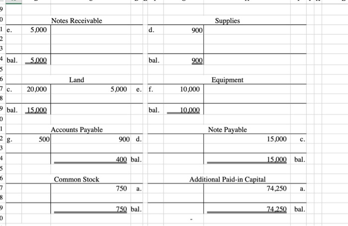 month of transactions in T-accounts. The Controller has asked you to prepare