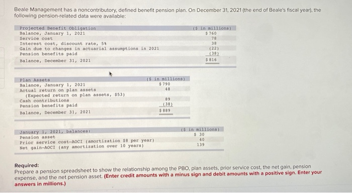  Beale Management has a noncontributory, defined benefit pension plan. On December