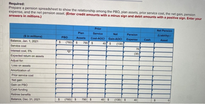31, 2021 (the end of Beale's fiscal year), the following pension-related data