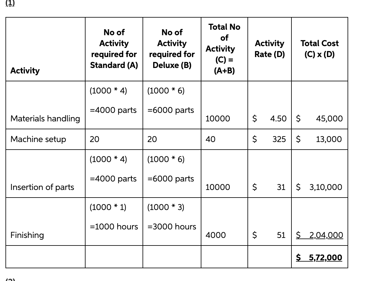 product profitability (Learning Objectives 2 & 3) Refer to your answers in