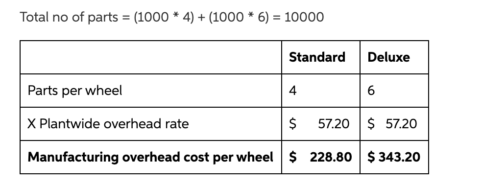 budgeted for the company's Standard and Deluxe models for next year: Standard