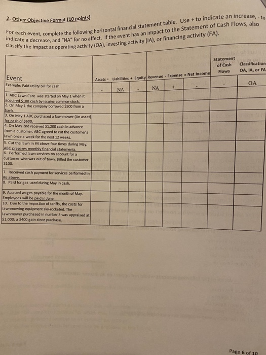  2. Other Objective Format (10 points) For each event, complete indicate