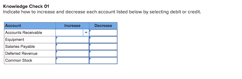 Knowledge Check 01 Indicate how to increase and decrease each account