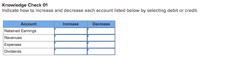 listed below by selecting debit or credit. Increase Decrease Account Accounts Receivable