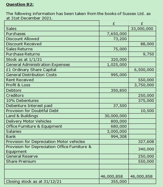  Required: a) Prepare an income statement for the year ending 31st