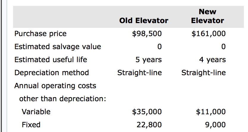 Last year (2016), Richter Condos installed a mechanized elevator for its tenants.