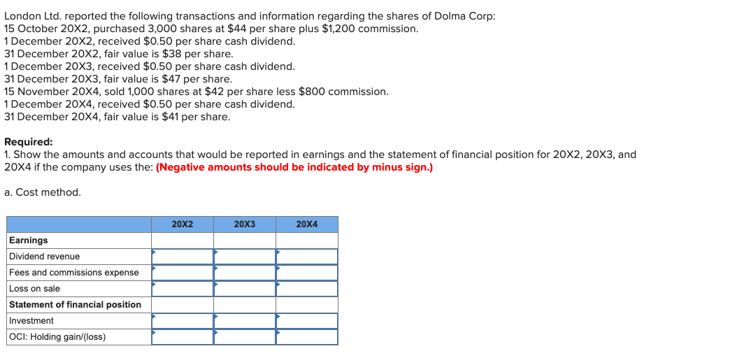  please Help! I really need help for this question! London Ltd.