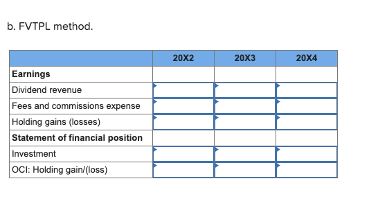 reported the following transactions and information regarding the shares of Dolma Corp: