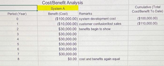 have to answer the blanks with the information given in excel sheet