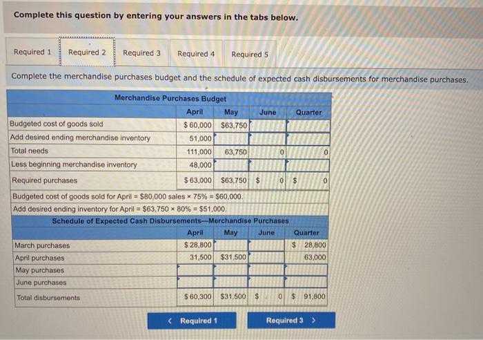 assets as of March 31: Cash Accounts receivable Inventory Building and equipment,