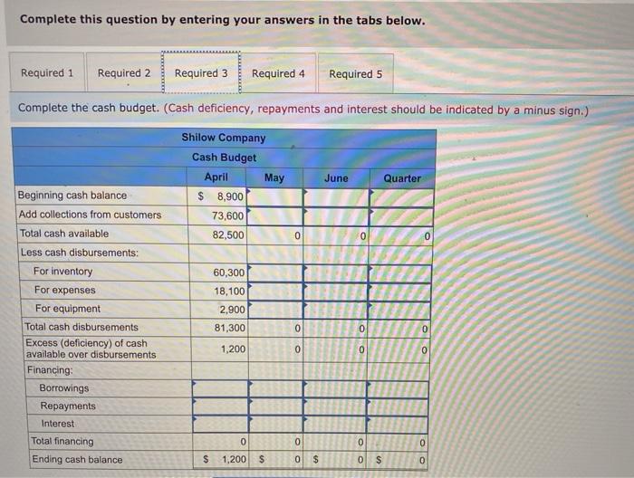 net Accounts payable Common stock Retained earnings $ 8,900 $ 25,600 $