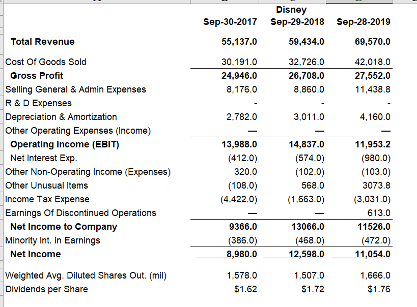 is 1% higher than 12-month US Treasuries 3. The tax rate is