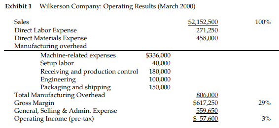 2. Develop and diagram an activity-based cost model using the information in