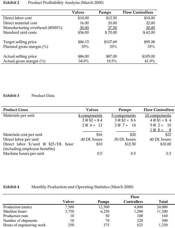 the case. Provide your best estimates about the cost and profitability of