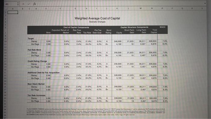 of changing WACC est rates in class and then apply the same