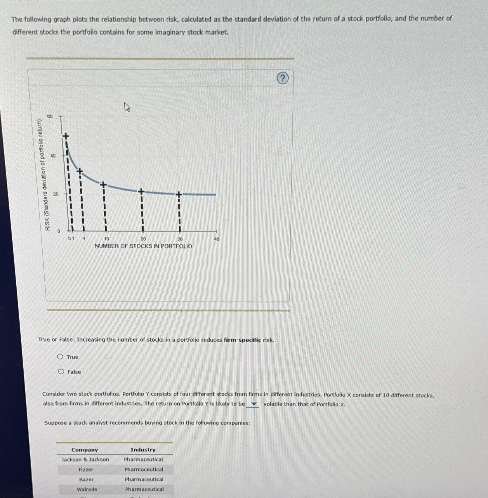  The following graph plots the relationship between risk, calculated as the