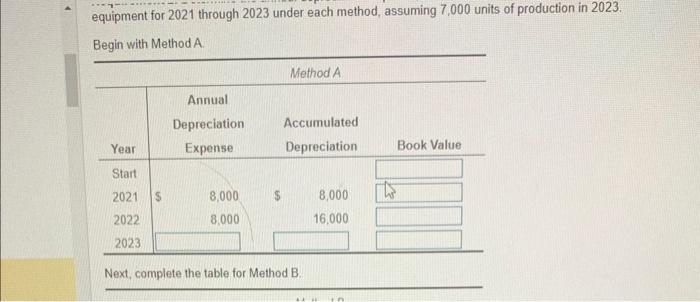 depreciation expense, accumulated depreciation and book value of the equipment for 2021