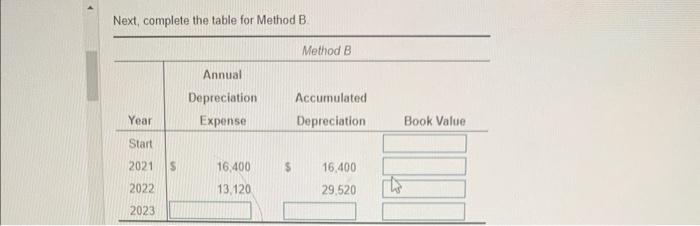 through 2023 under each method, assuming 7,000 units of production in 2023