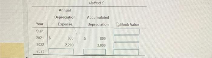 Please complete ALL requirements Begin by identifying the depreciation method used in
