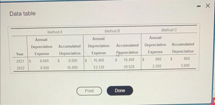 each instance. Now, select the equation and show the computation of depreciation