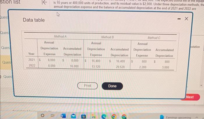 under Method A (Abbreviation used: Depr. = Depreciation) +)+=MethodAdepreciation= Next, select the