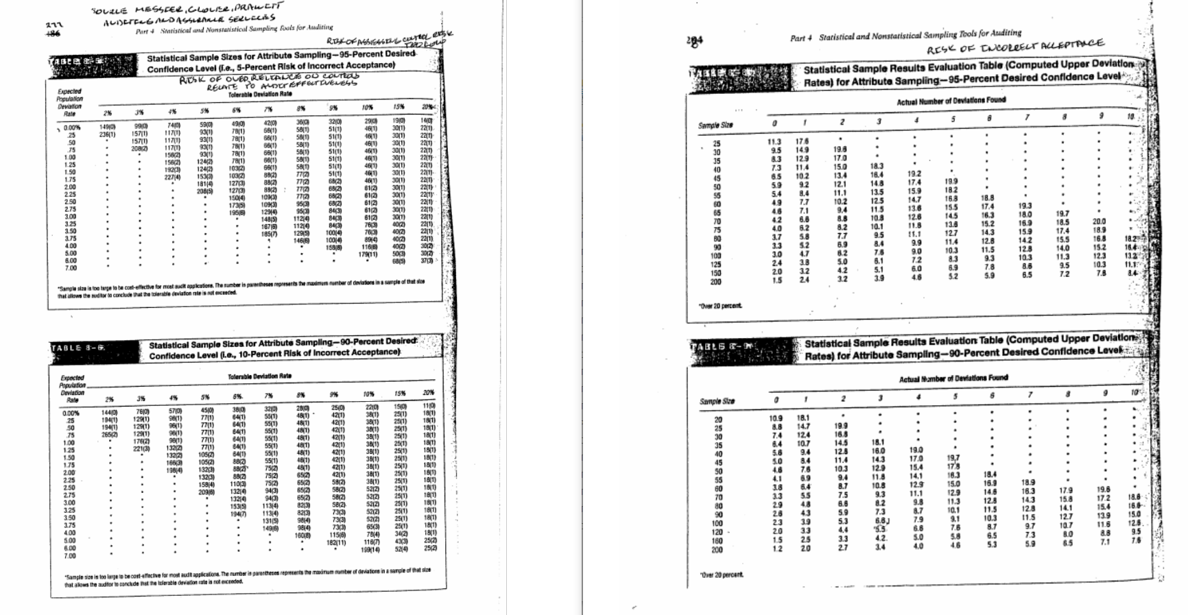 An auditor is applying statistical sampling for attributes to the testing of