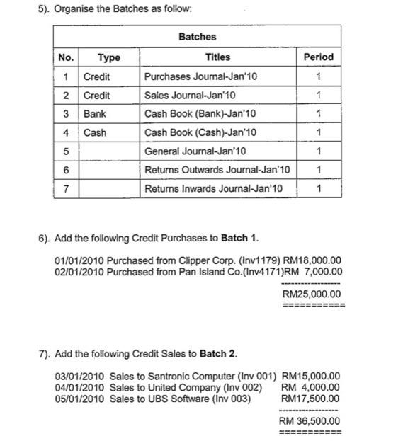 a grocery store, Super Grocery Enterprise, on 1st of January 2010 with