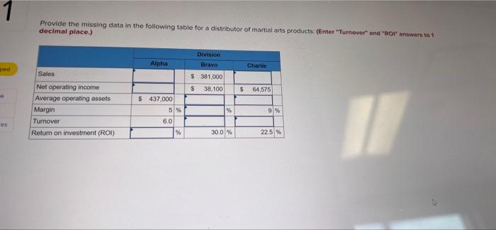  1 Provide the missing data in the following table for a