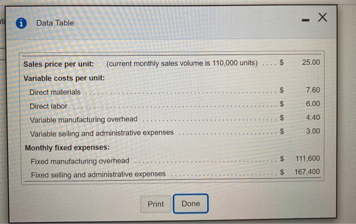 phones, digital cameras, and other devices). Price and cost data for a