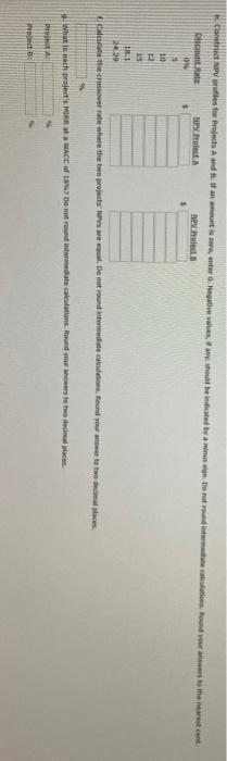 say project A or project B. A company has an 11% WACC