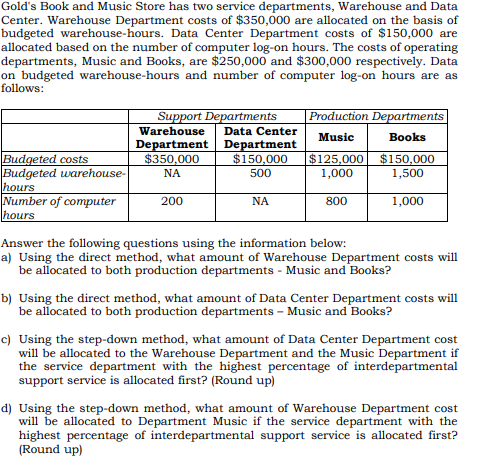 it should be noted that the proper cost allocated to music