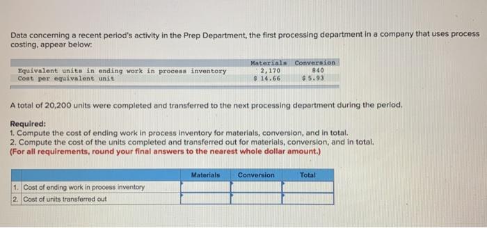  Data concerning a recent period's activity in the Prep Department, the