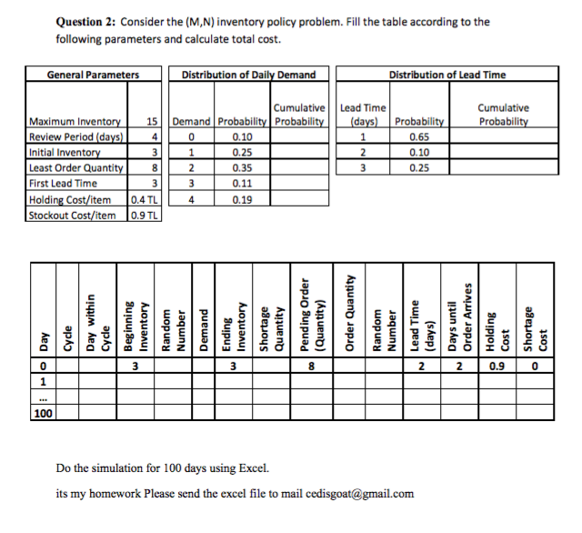 Question 2: Consider the (M,N) inventory policy problem. Fill the table
