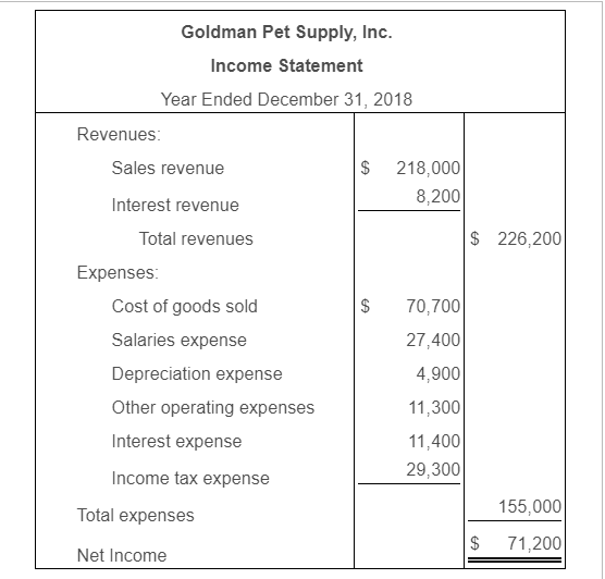 is provided below. 2. Answer the question only in the case you