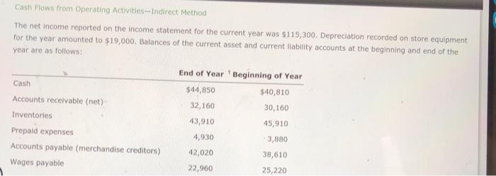  Cash Flows from Operating Activities -- Indirect Method The net income