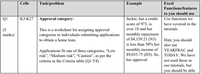 Q1 (5 marks) Cells Task/problem Example Excel Functions/features to you should