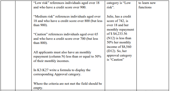 use K3:K27 Approval category: Jackie, has a credit Use functions we score