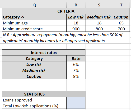 should is less than 50% her also use Applications fit one of