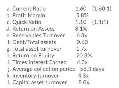 and Objectives: Identify the Users of the Financial Statements (be sure the